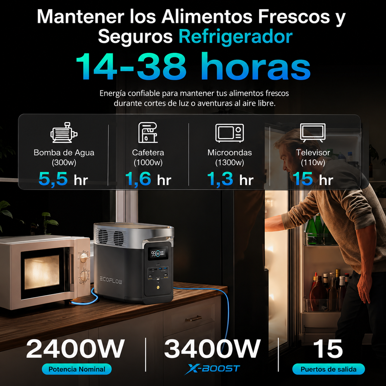 Kit Energía Portátil y Flexible - Imagen 8