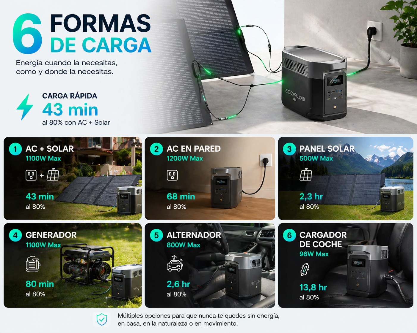 Kit Energía Portátil y Flexible - Imagen 6